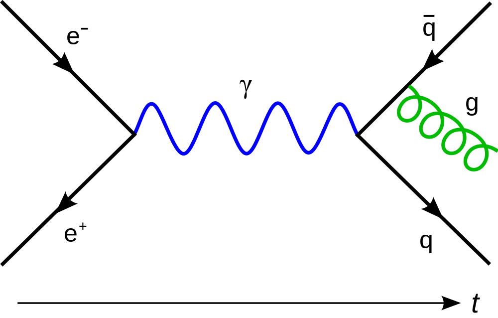 http://news.files.bbci.co.uk/vj/live/idt-images/data_pic-feynman_diagrama_mundo/Feynmann_Diagram_Gluon_Radiation.svg_n39gw.png