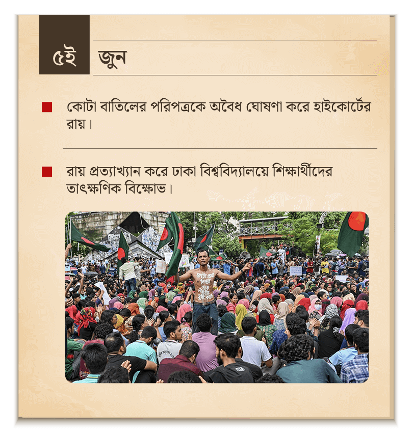 June Timeline of key events that shaped the protests