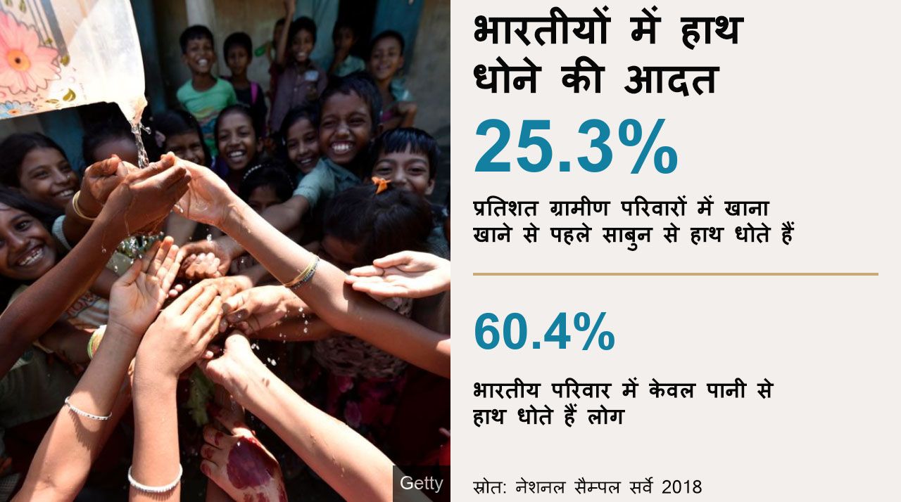 भारत में सोशल डिस्टेंसिंग का पालन बेहद मुश्किल है क्योंकि...