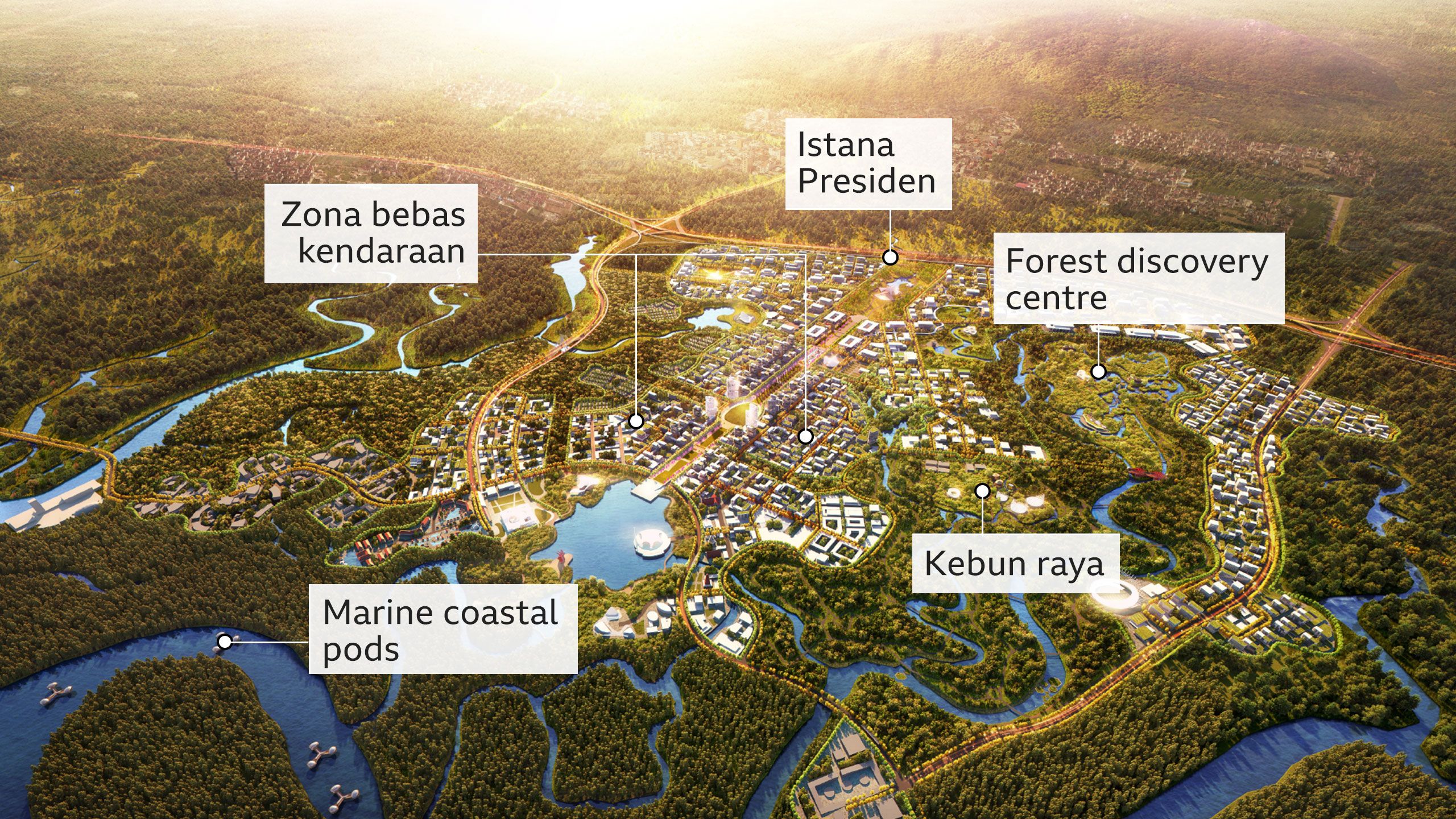 Desain ibu kota baru