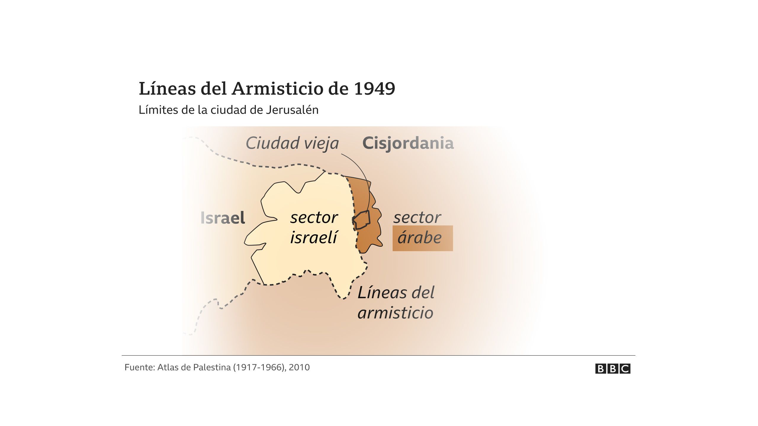 Mapa de las líneas del armisticio de 1949 en Jerusalén