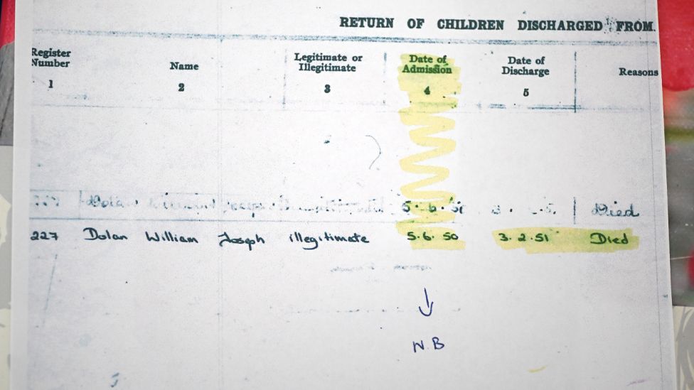 Paperwork showing the discharge of children from the home.  It shows William Joseph was admitted on 5 June 1950 and was discharged on 3 February 1951, with 'died' being the reason noted.