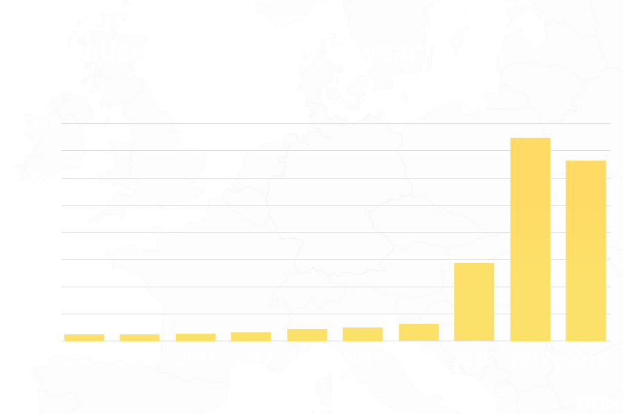 Graph of numbers of UK citizens naturalised in Germany by year