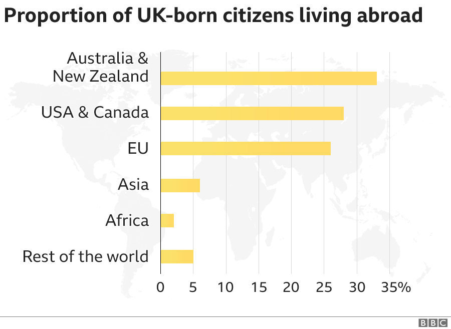 Graph of proportion of UK-born citizens living abroad