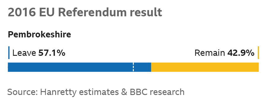 2016 EU Referendum results