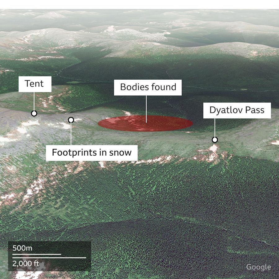 dyatlov pass incident explained