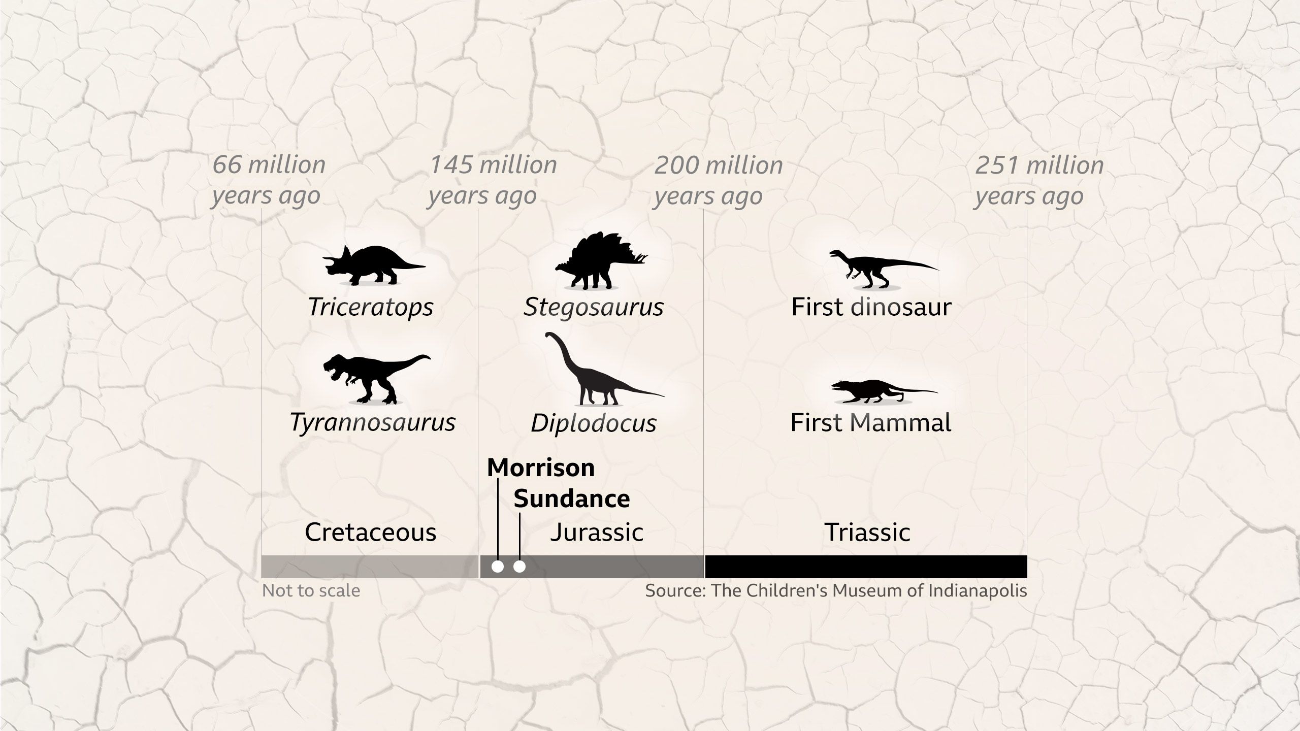 Mission Jurassic Searching For Dinosaur Bones