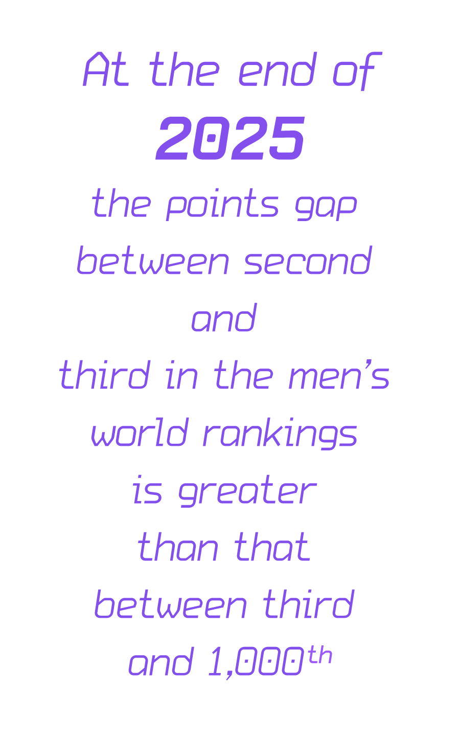 : At the end of 2025, the points gap between second and third in the men’s world rankings is greater than that between third and 1000th