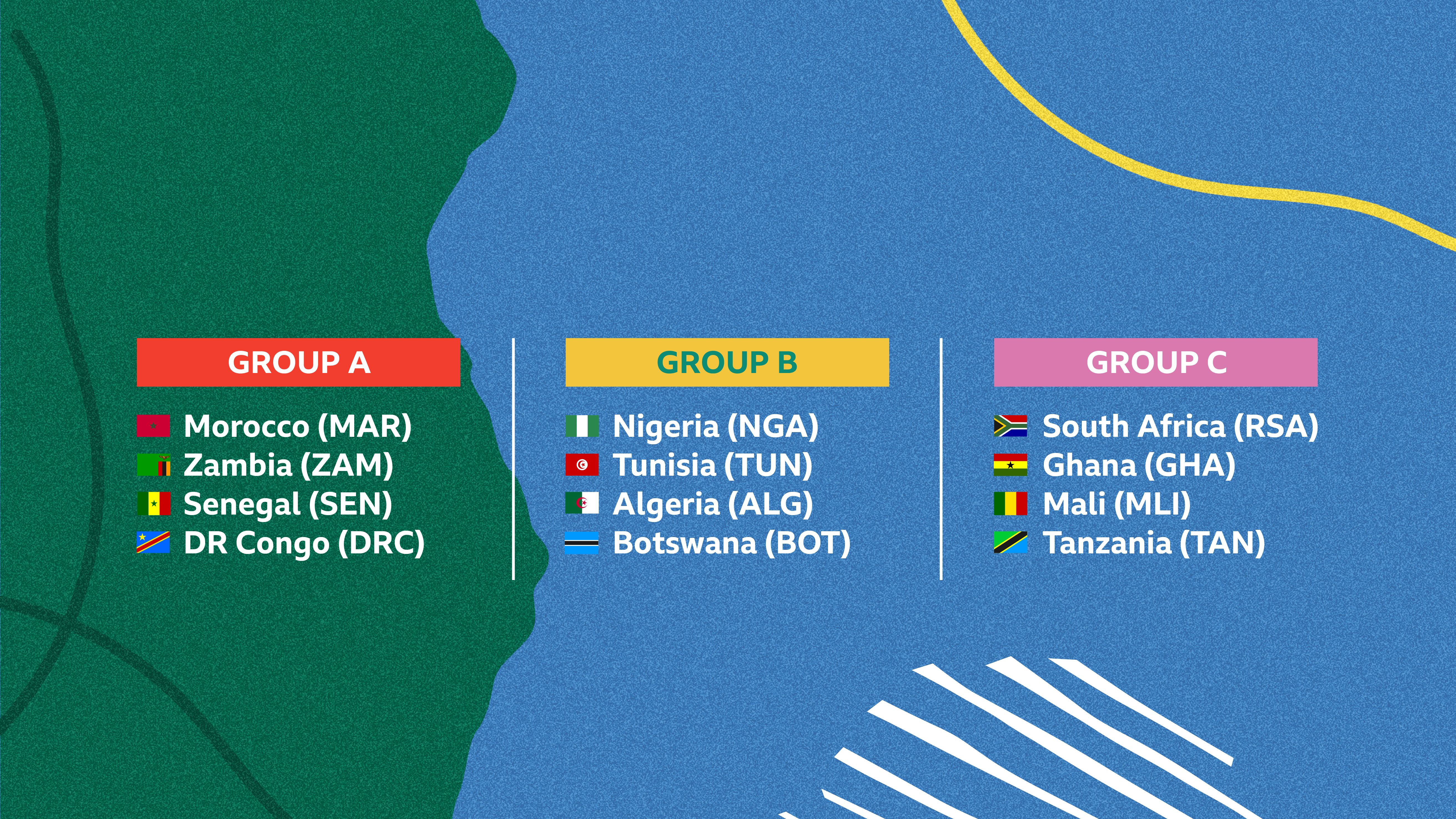 An image showing the three groups at the tournament