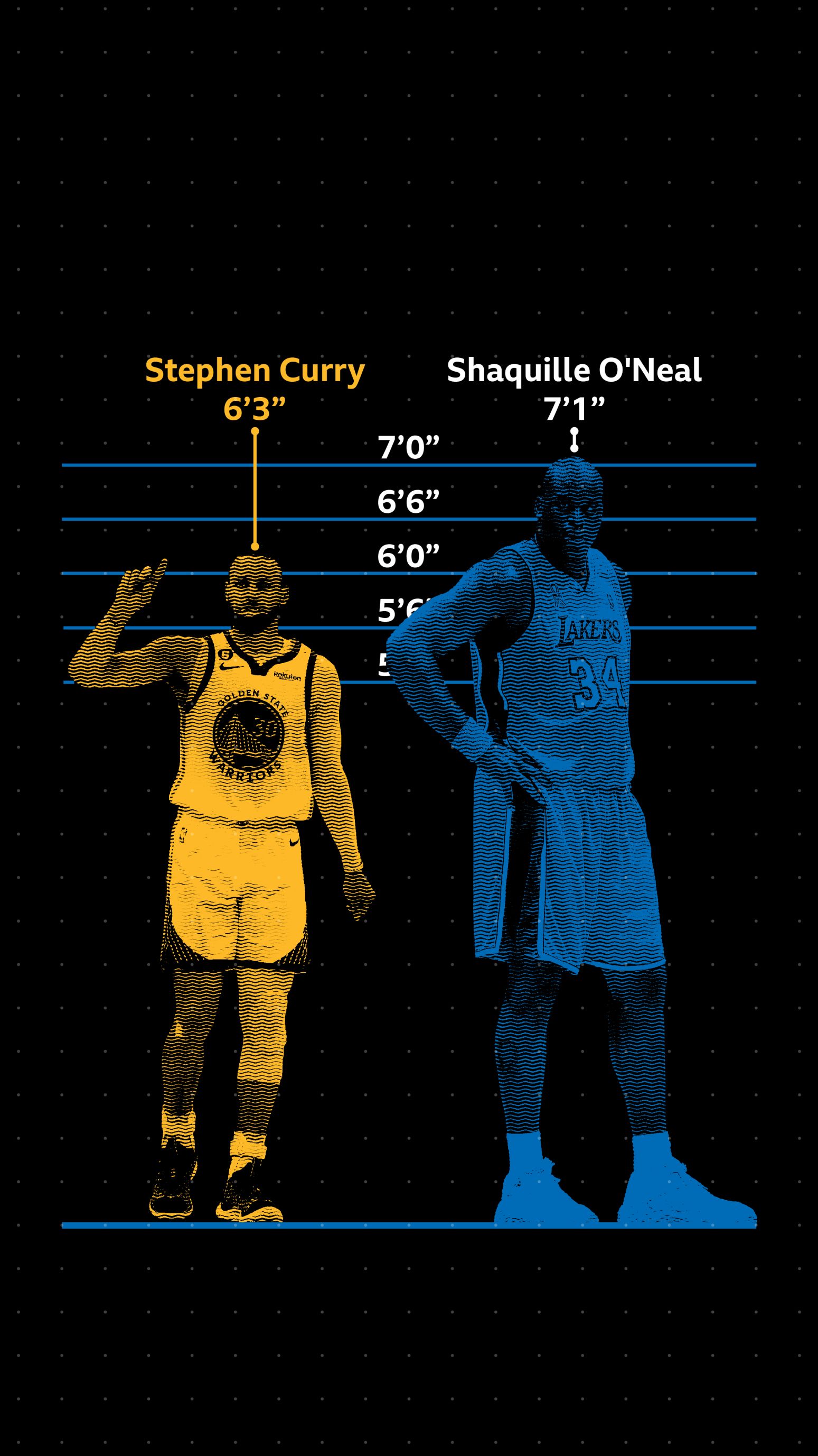 Stephen Curry The ‘little guy with skinny arms’ who changed the sport