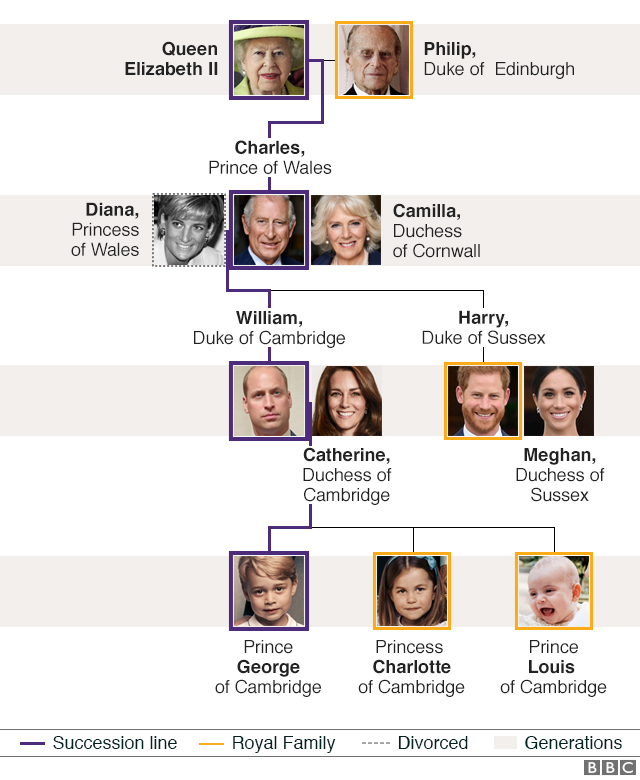 Royal Baby All You Need To Know About The Birth Of Harry And