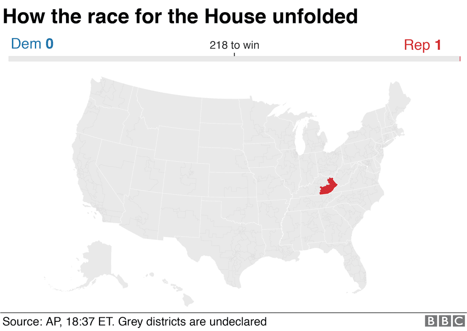 How the Democrats won the House of Representatives