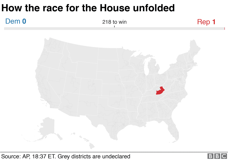 Election Chart 2018