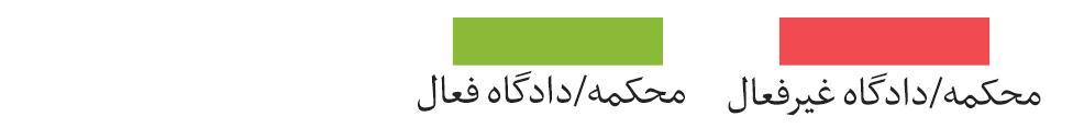 این نقشه دسترسی به دادگاه ها در ولسوالی های افغانستان را نشان می دهد 