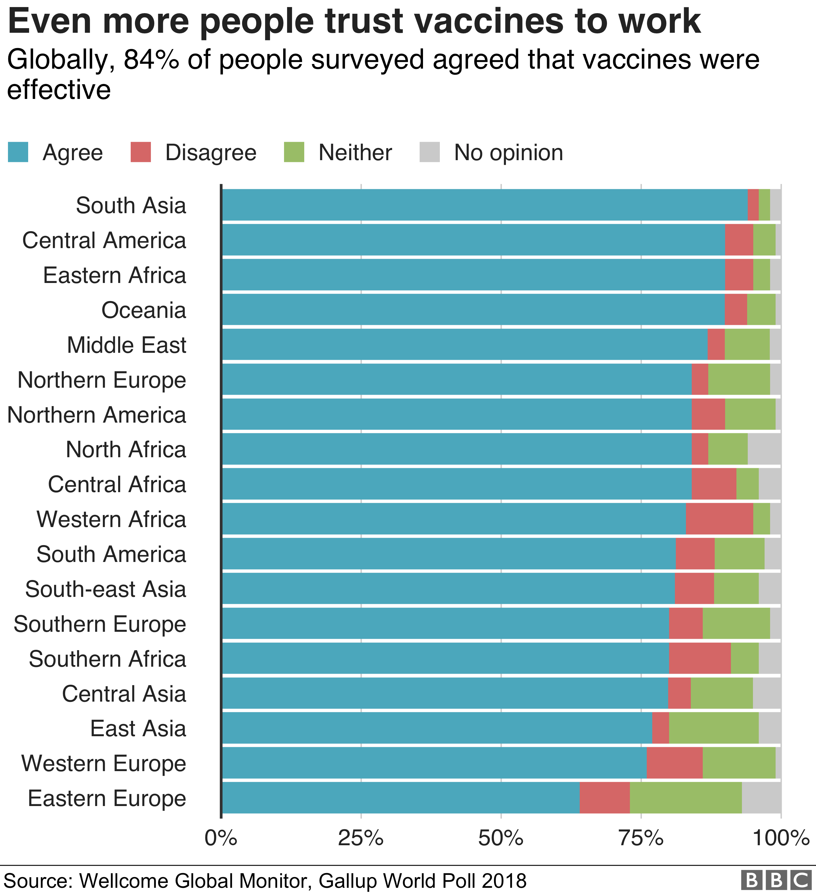 Почему все больше людей отказывается делать прививки? - BBC News Русская  служба