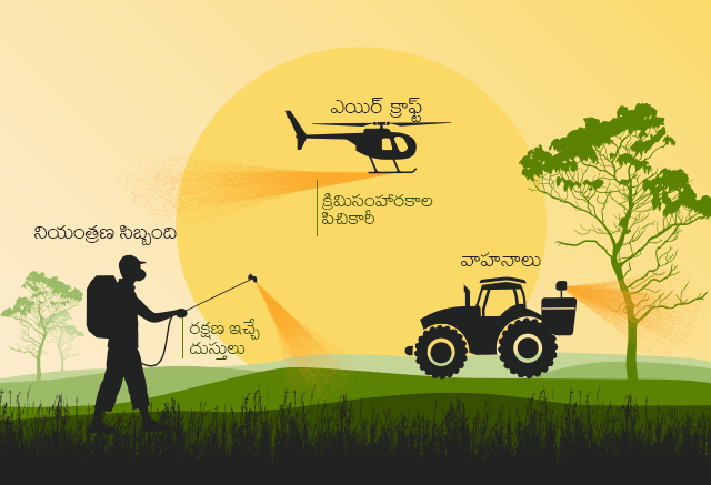మిడతల దాడుల్ని అరికట్టేందుకు క్రిమిసంహారకాల పిచికారీ విధానాలను తెలిపే సమాచారం
