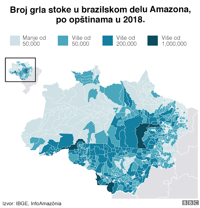 Grafikon koji prikazuje broj grla stoke u Brazilu