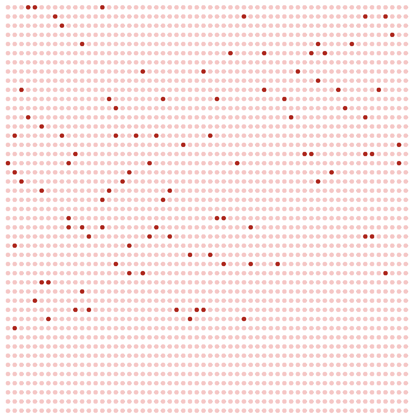 A large number of dots representing infected persons, with 100 highlighted to show the proportion requiring hospital admittance