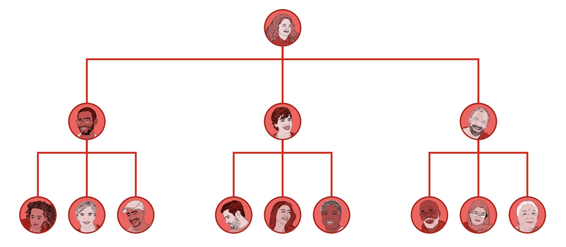 Tree diagram showing how the infection spreads from person to person