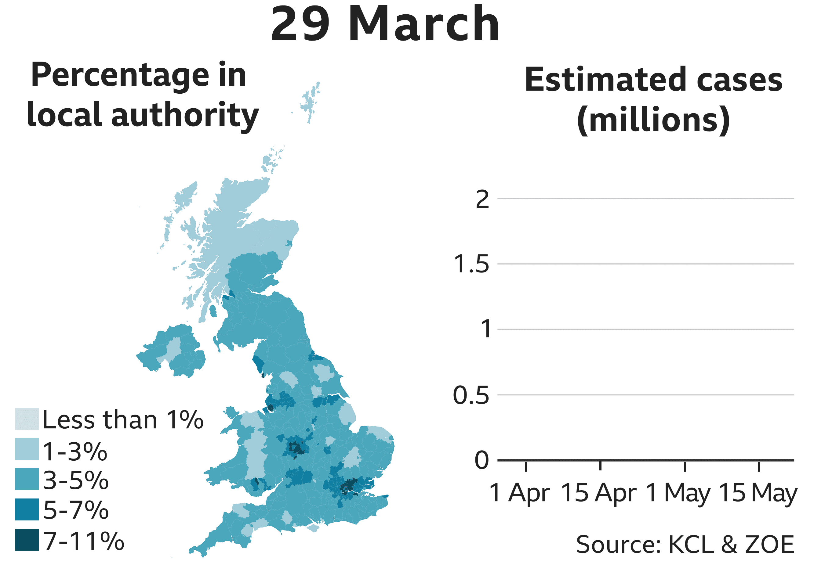 29 Mar 1677104 estimated cases