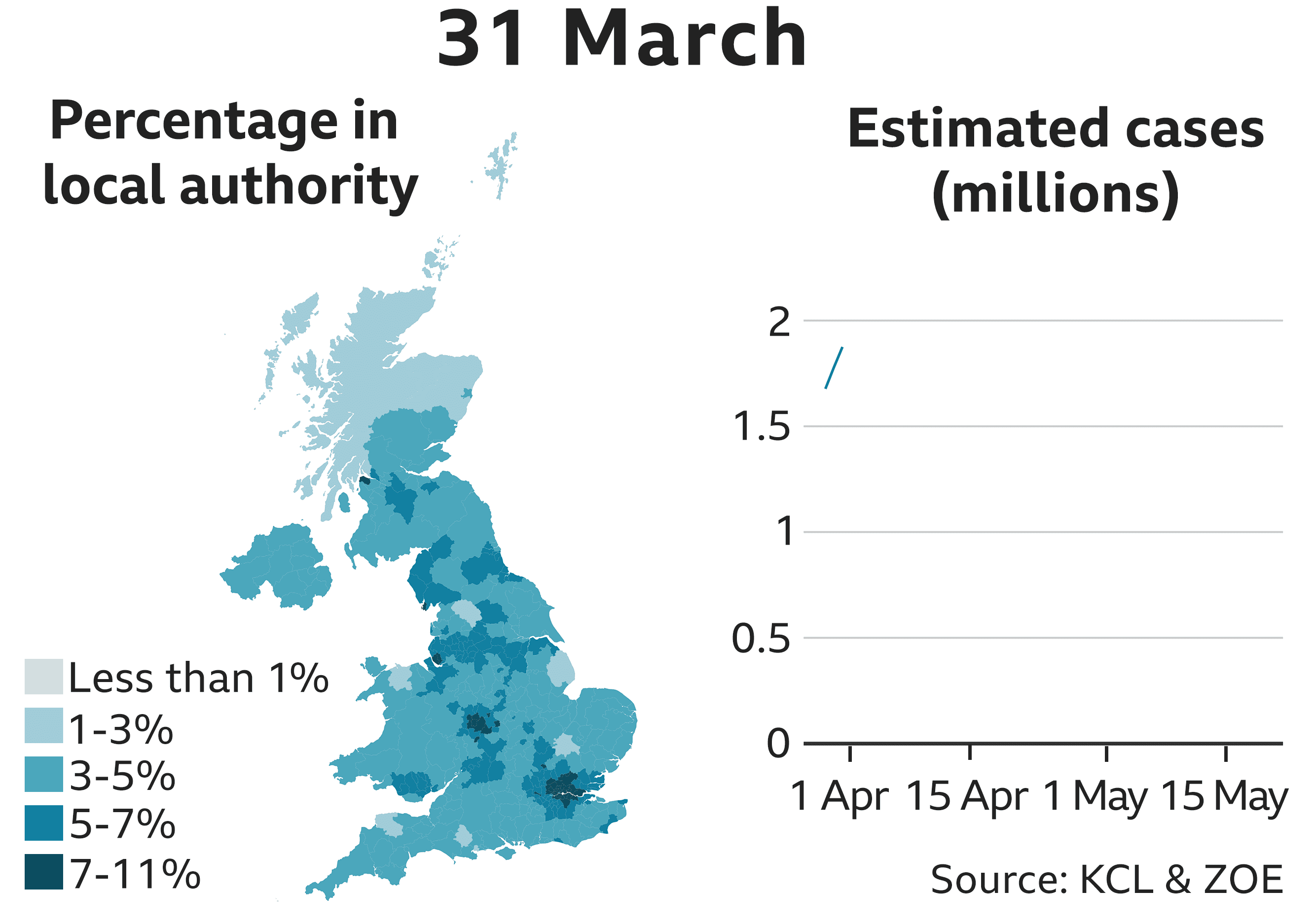 31 Mar 1875298 estimated cases