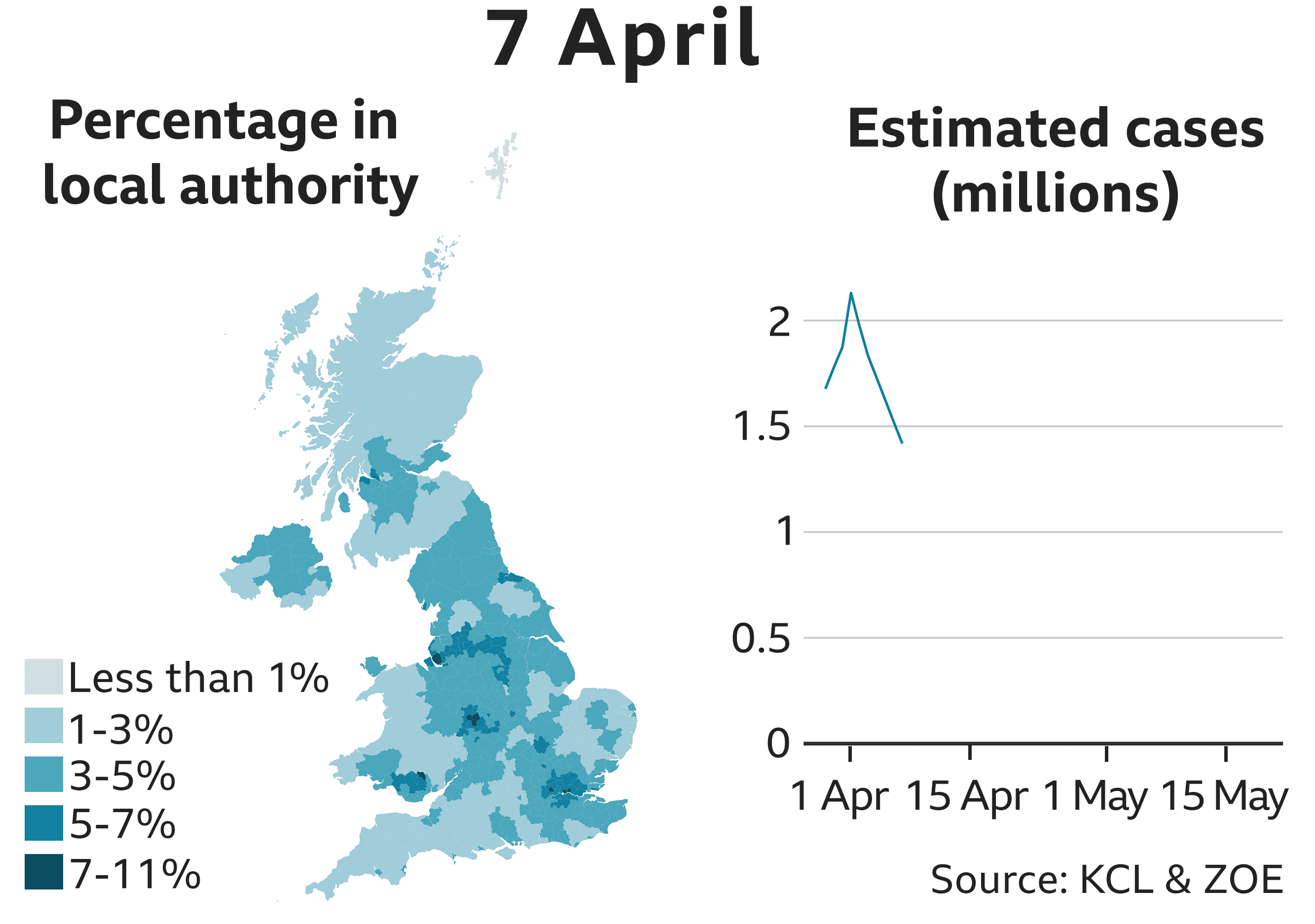 7 Apr 1418662 estimated cases