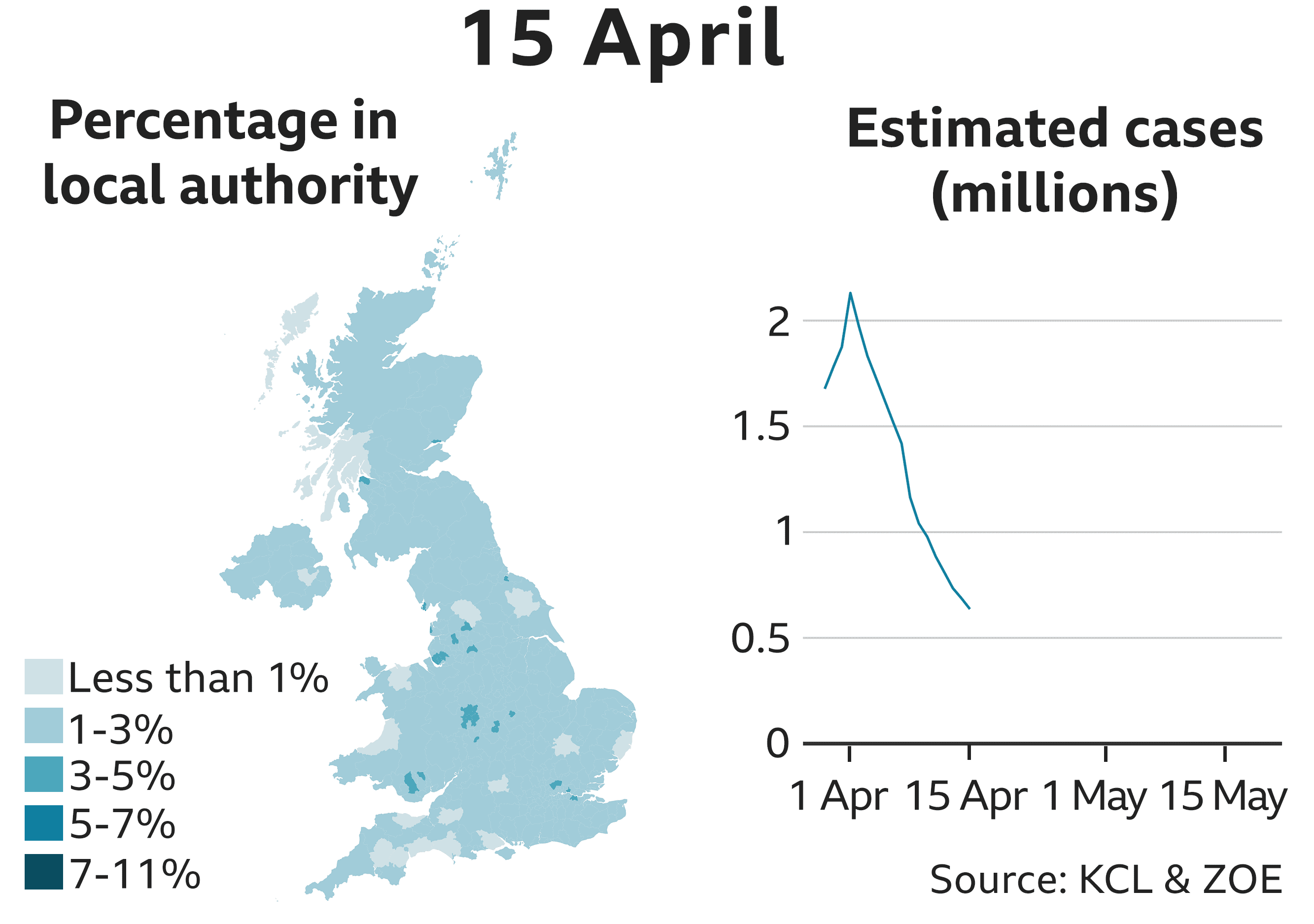 15 Apr 636015 estimated cases
