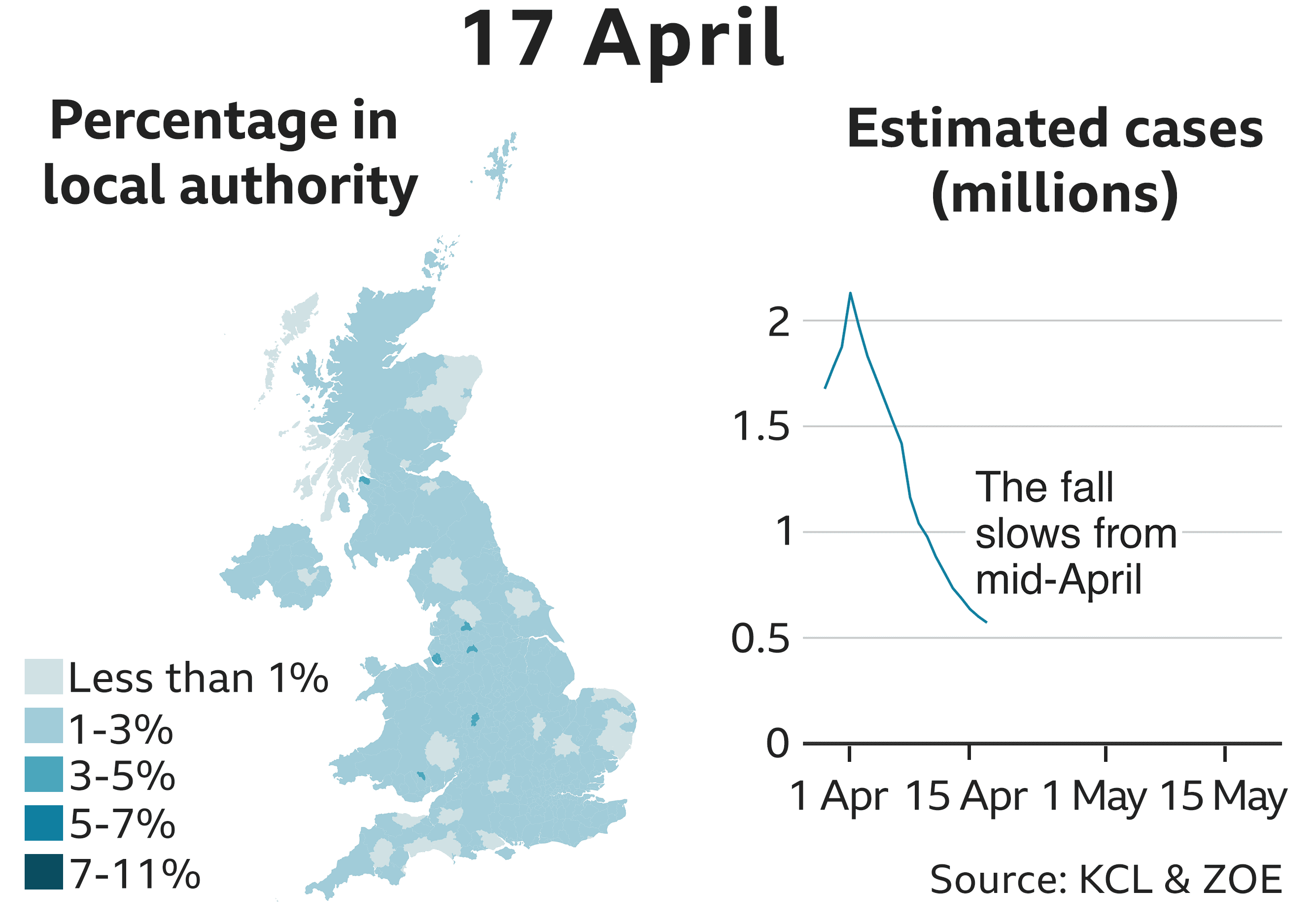 17 Apr 571801 estimated cases