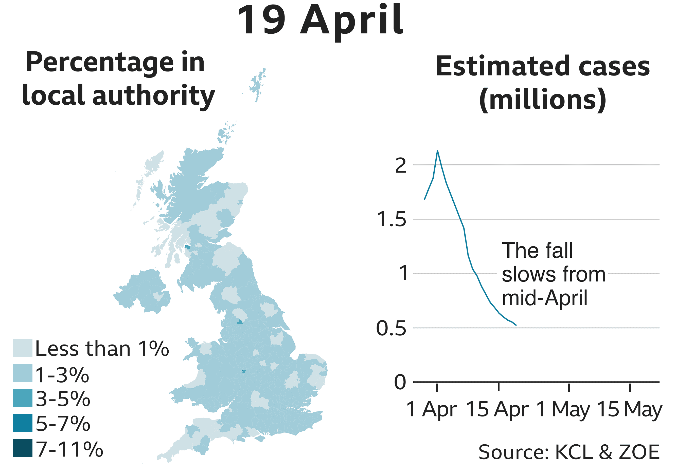 19 Apr 521652 estimated cases