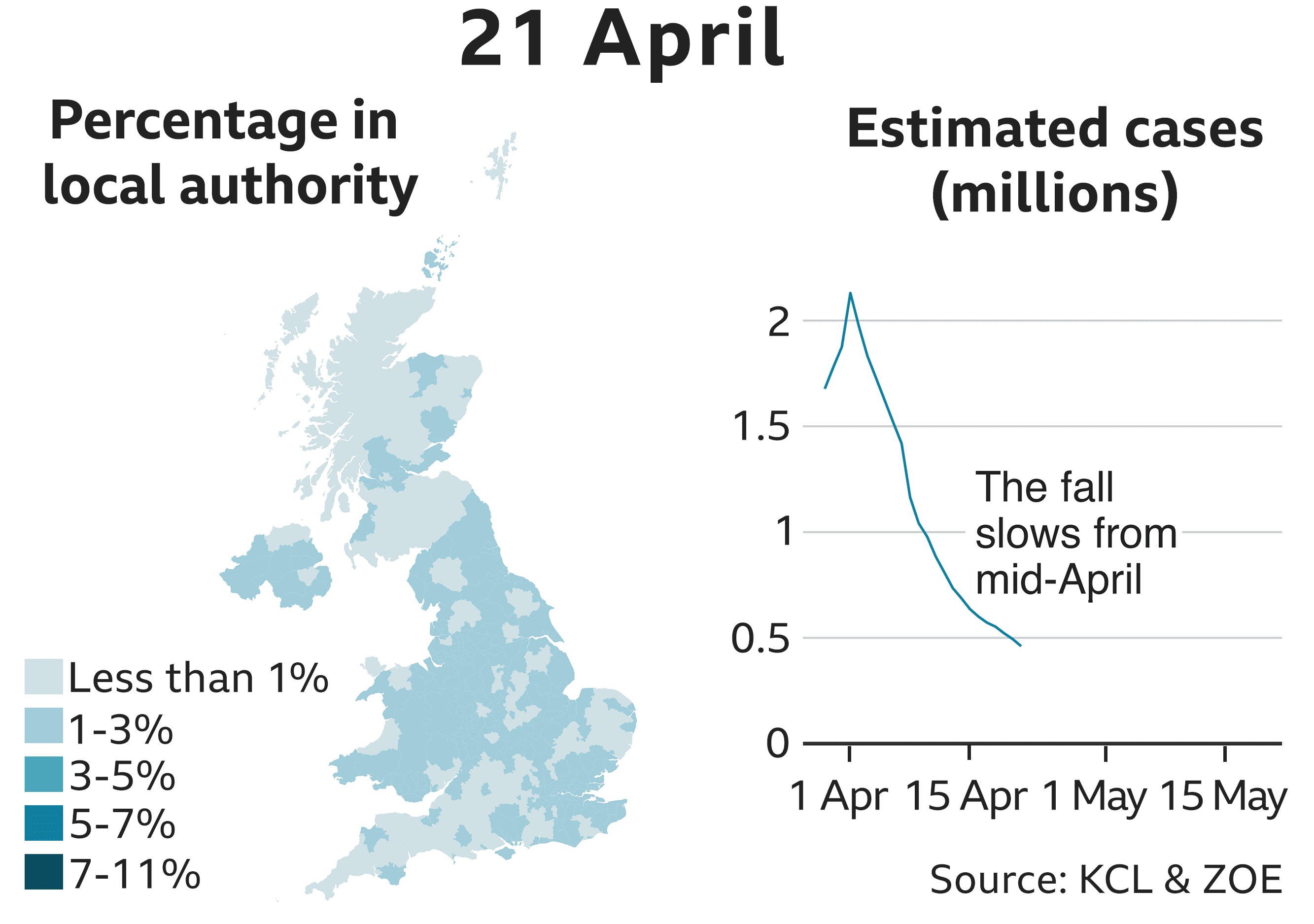 21 Apr 460616 estimated cases. Estimated cases are just below 500,000