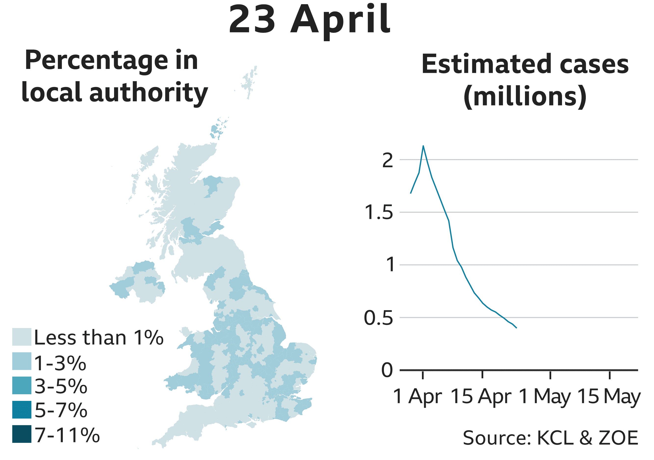 23 Apr 399280 estimated cases