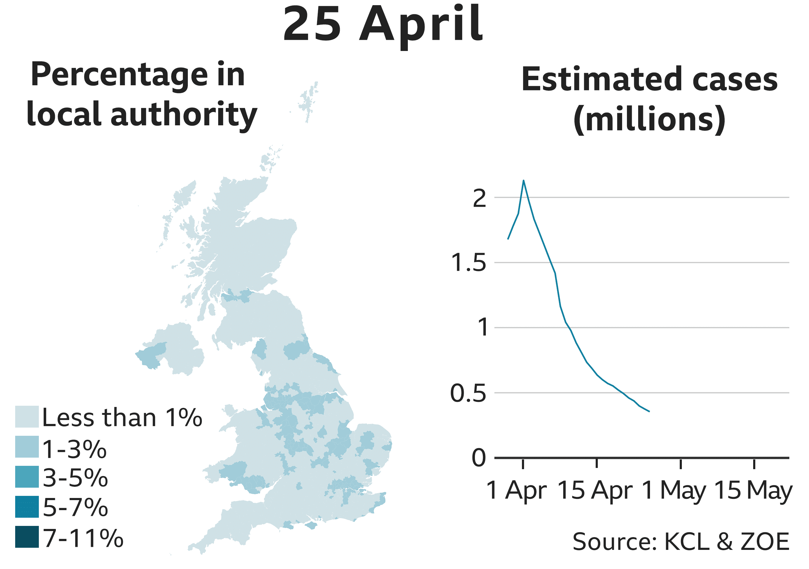 25 Apr 354690 estimated cases