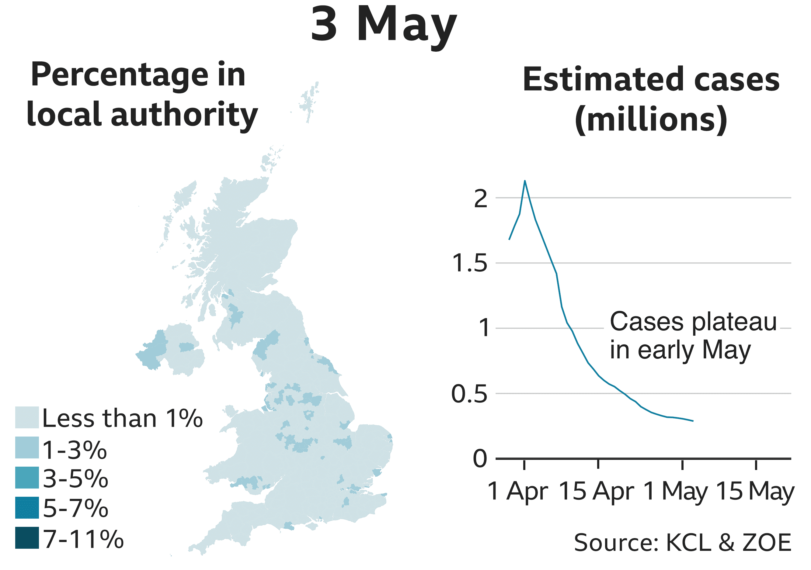 3 May 288436 estimated cases