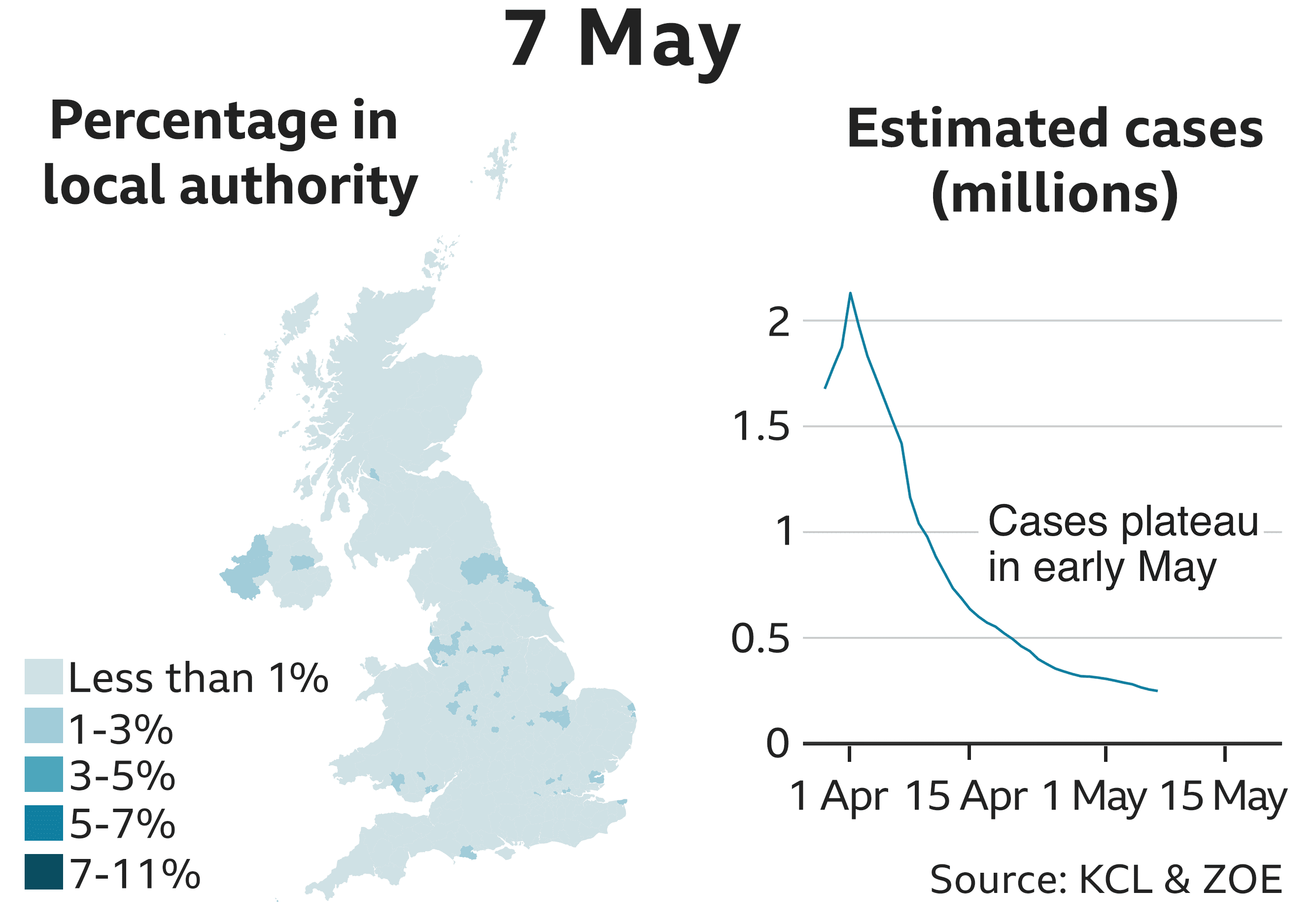 7 May 248950 estimated cases