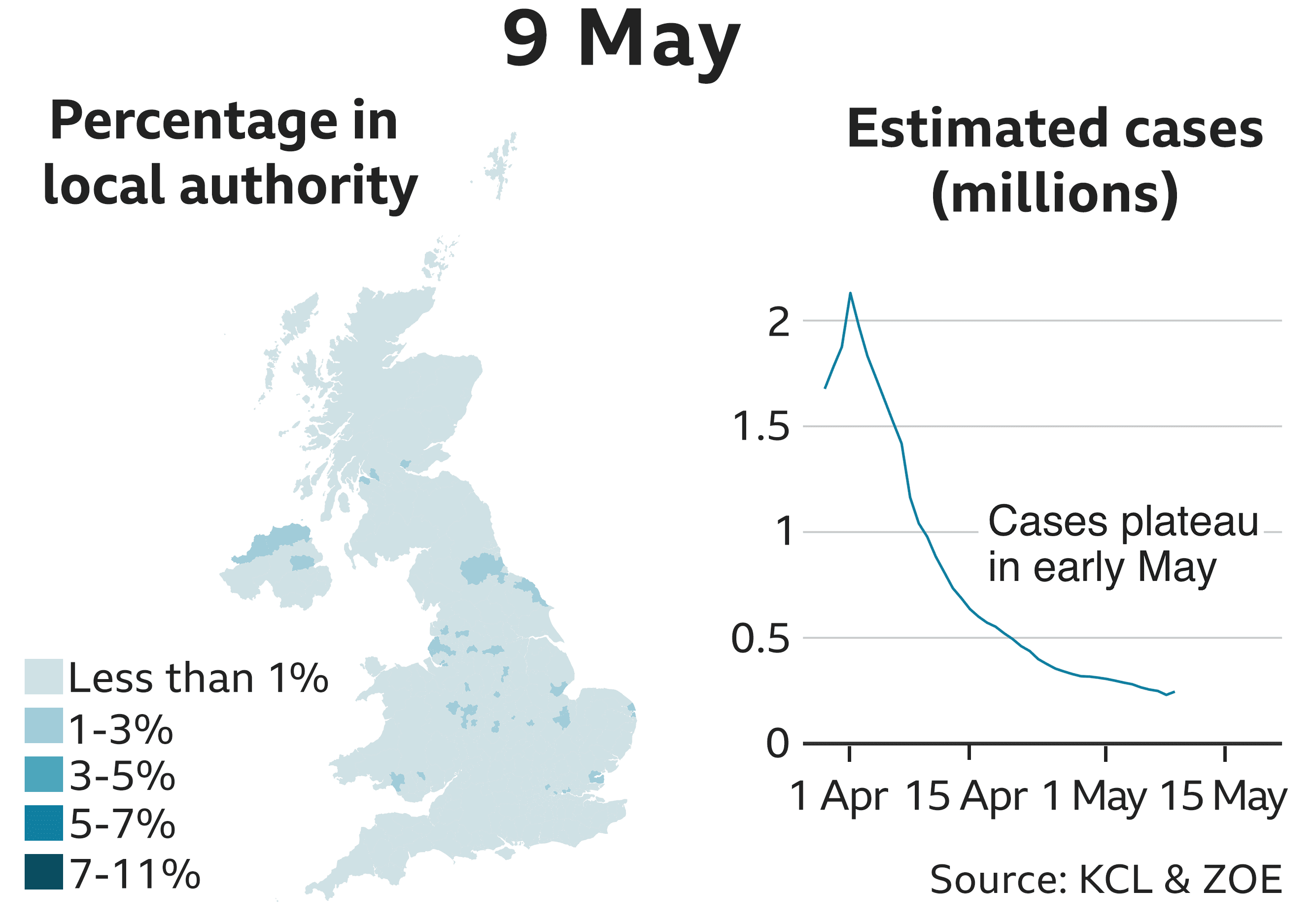 9 May 245633 estimated cases