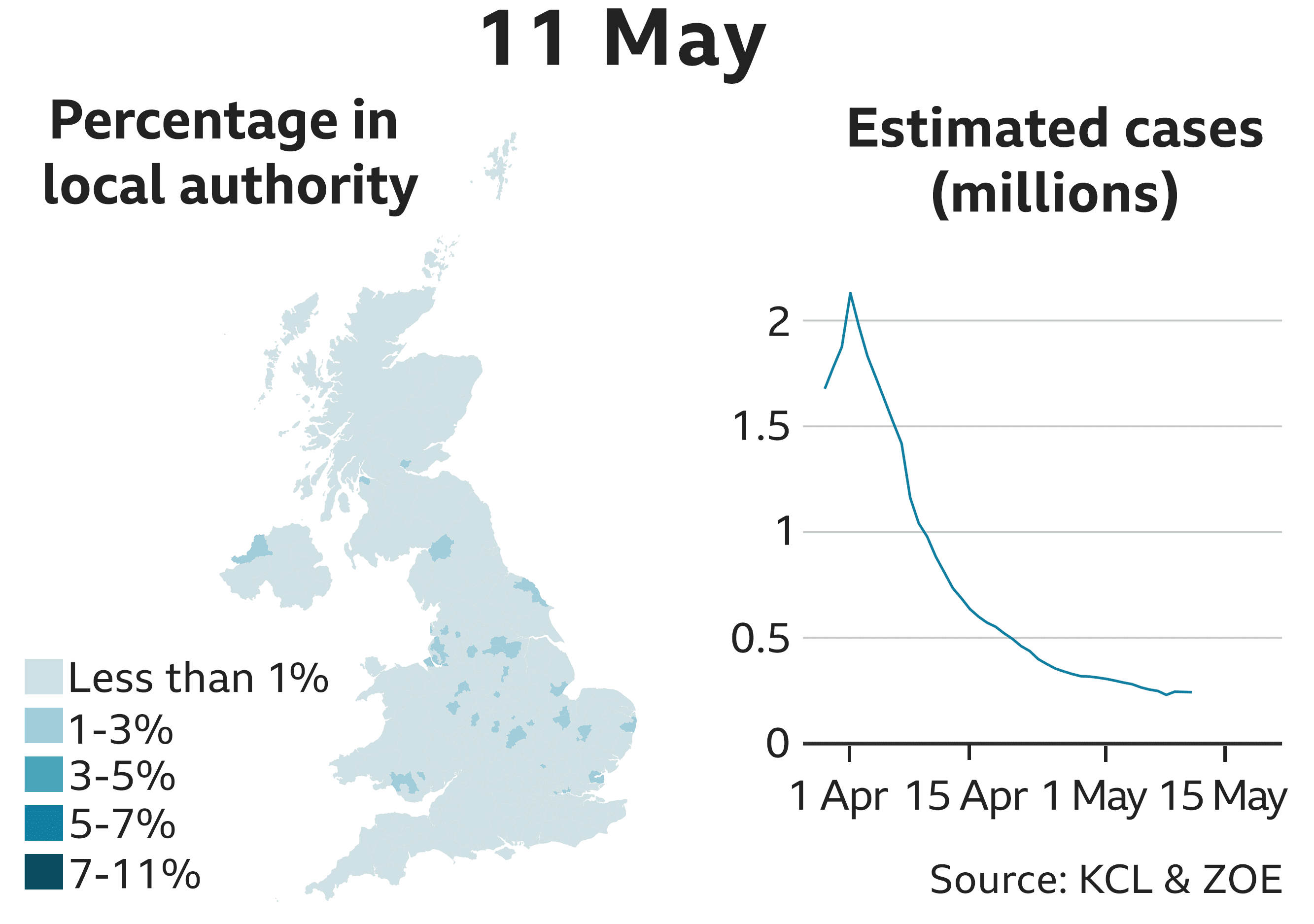 11 May 242898 estimated cases