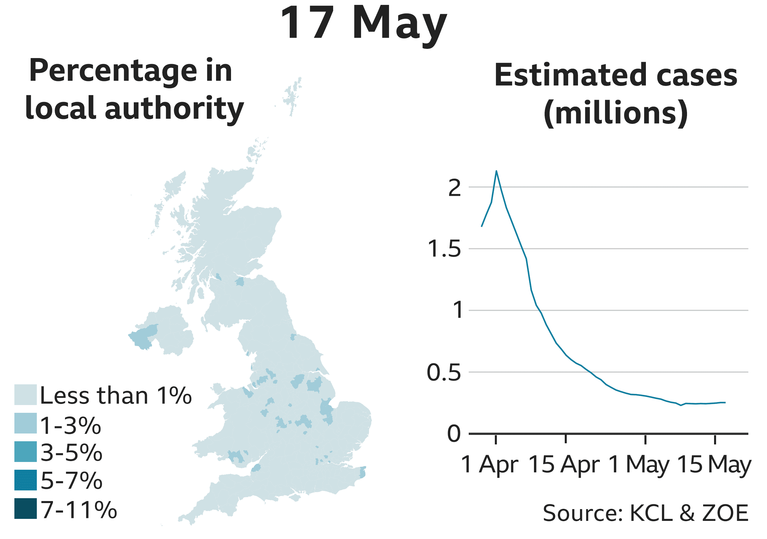 17 May 252629 estimated cases