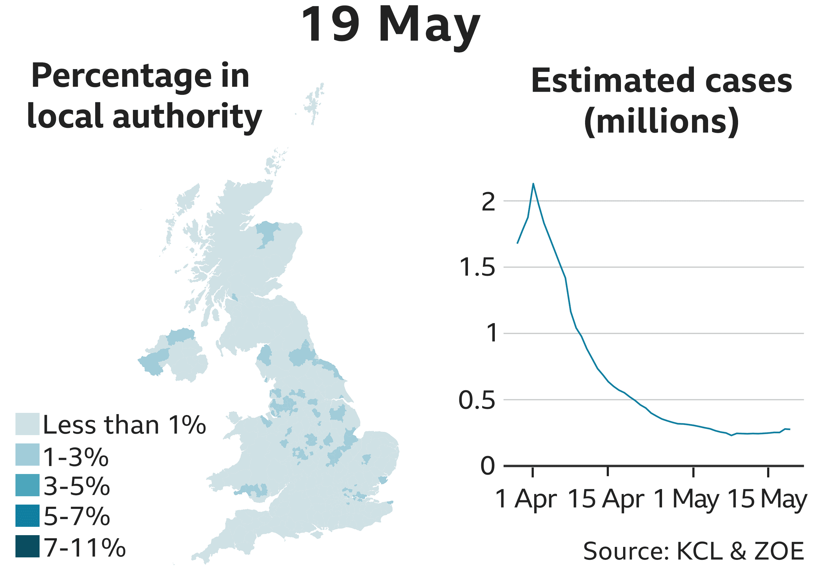 19 May 276210 estimated cases