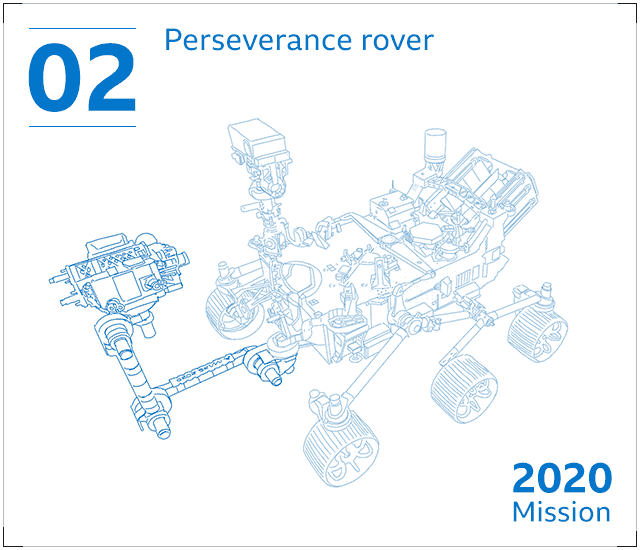 Последний марсианский марсоход НАСА - шестиколесный робот-робот Perseverance