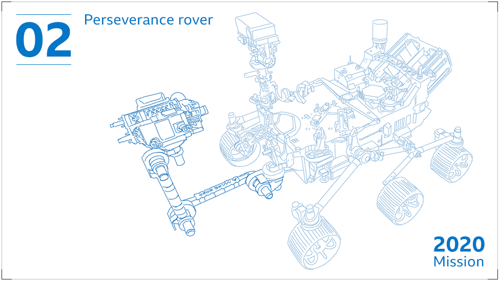 Nasa Perseverance Rover Bringing Mars Back To Earth Bbc News