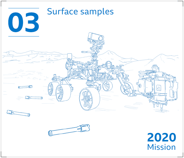 Марсоход Perseverance собирает и хранит образцы марсианской почвы и горных пород в металлических контейнерах, которые он оставляет на поверхности