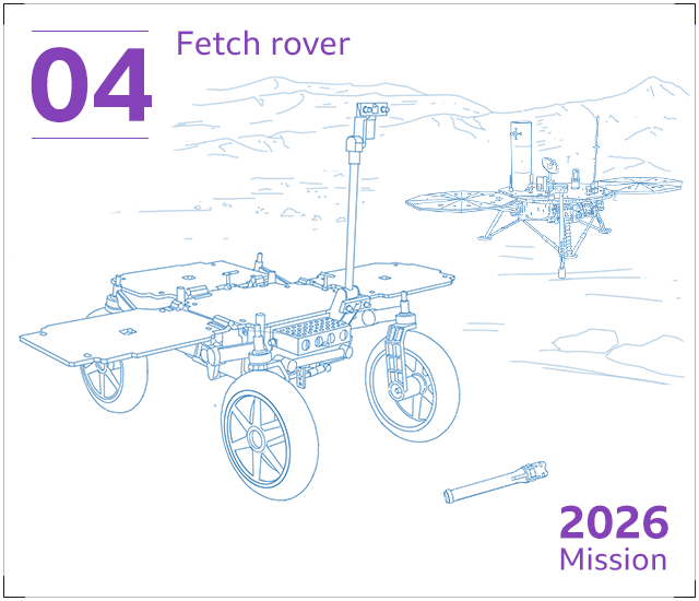 A small robotic machine called the fetch rover collects the samples left behind by Perseverance