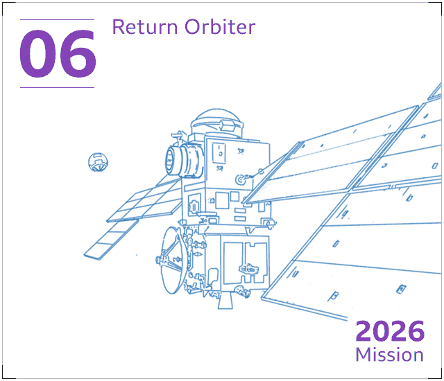 The sample container is caught by the satellite return orbiter