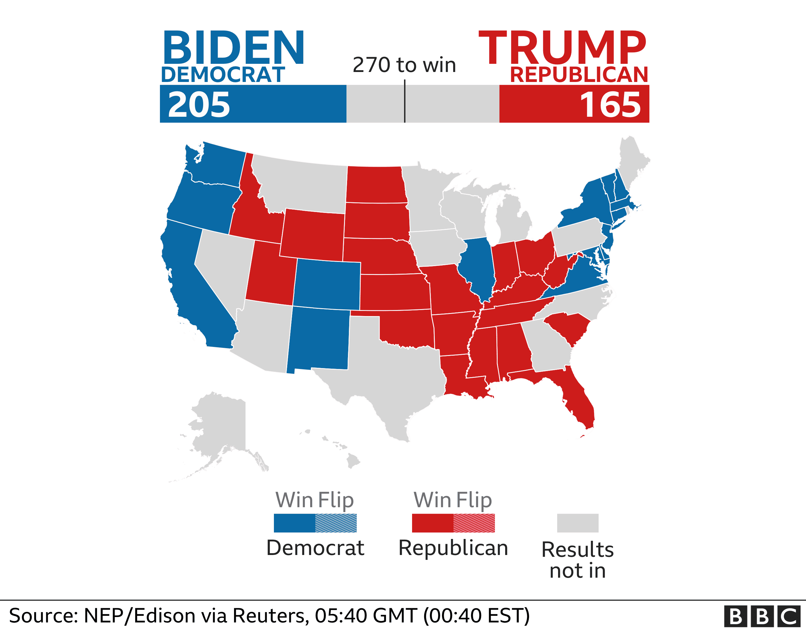 Us Election 2020 Results And Exit Poll In Maps And Charts Bbc News