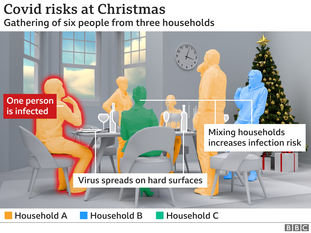 Virus spreads on hard surfaces
