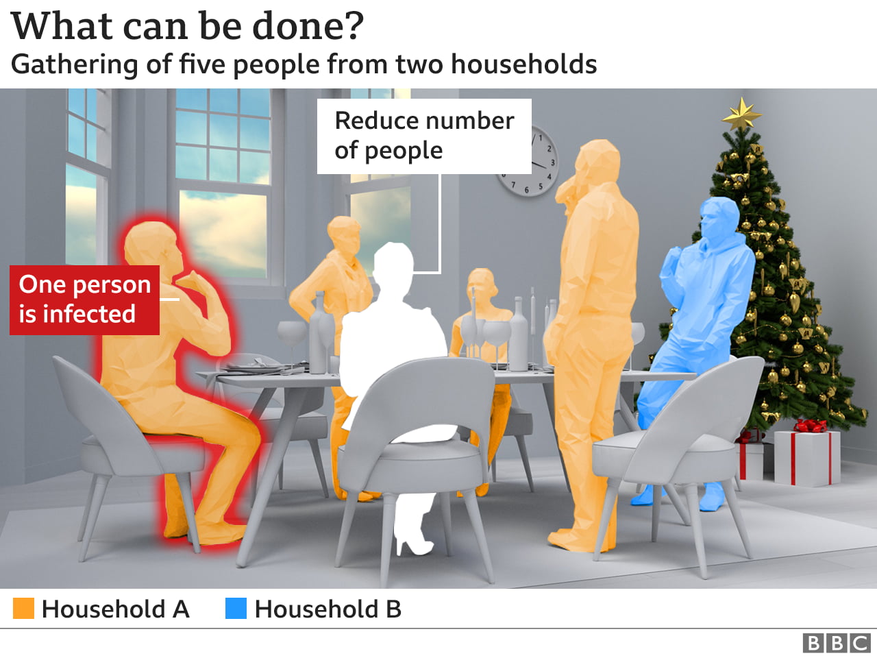 Reduce number of people