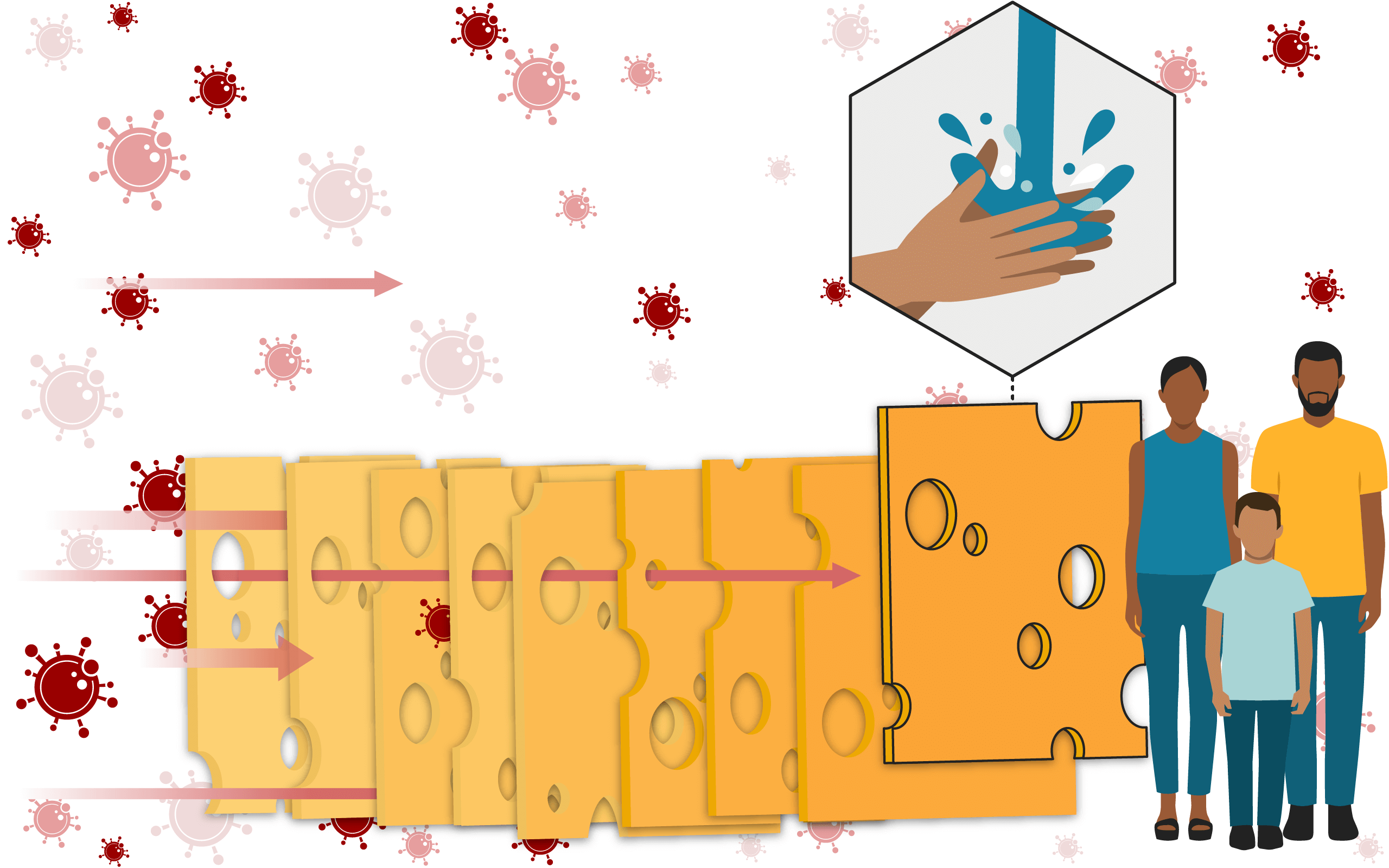 Illustration of a Swiss cheese, with a slice highlighted, representing good hygiene
