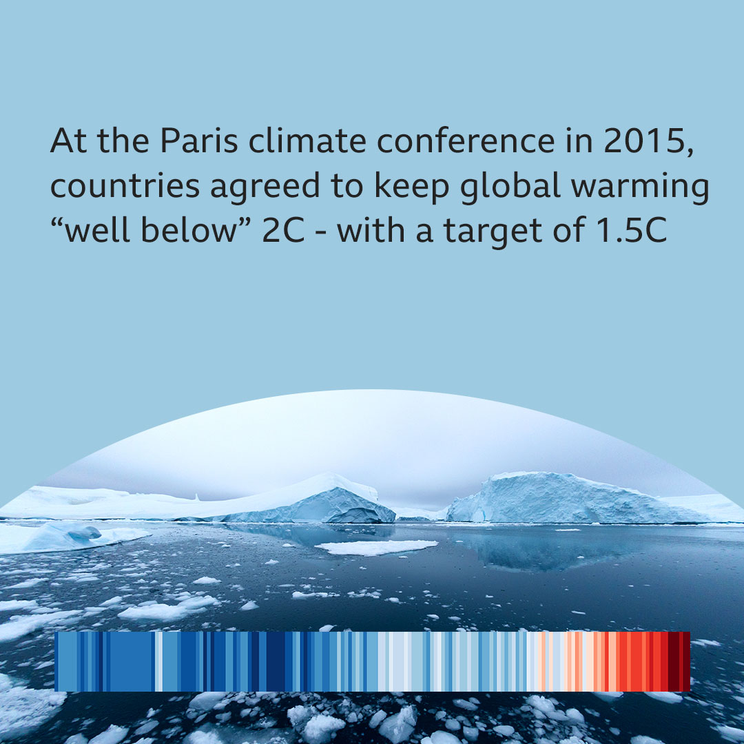 At the Paris climate conference in 2015, countries agreed to keep global warming well below 2 degrees celsius - with a target of 1.5 degrees celsius.