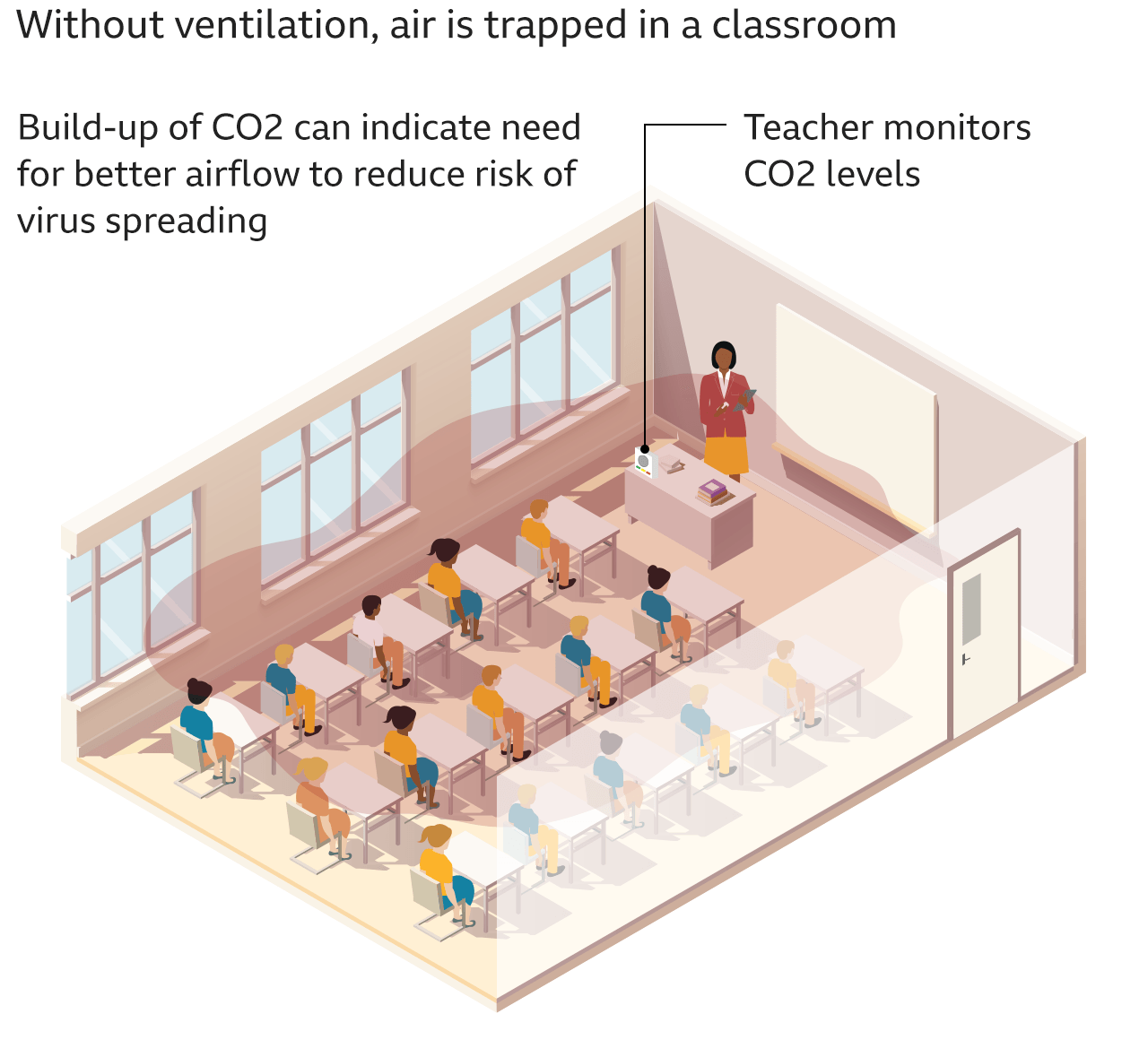 Urgent Call For Covid-safe Ventilation In Schools