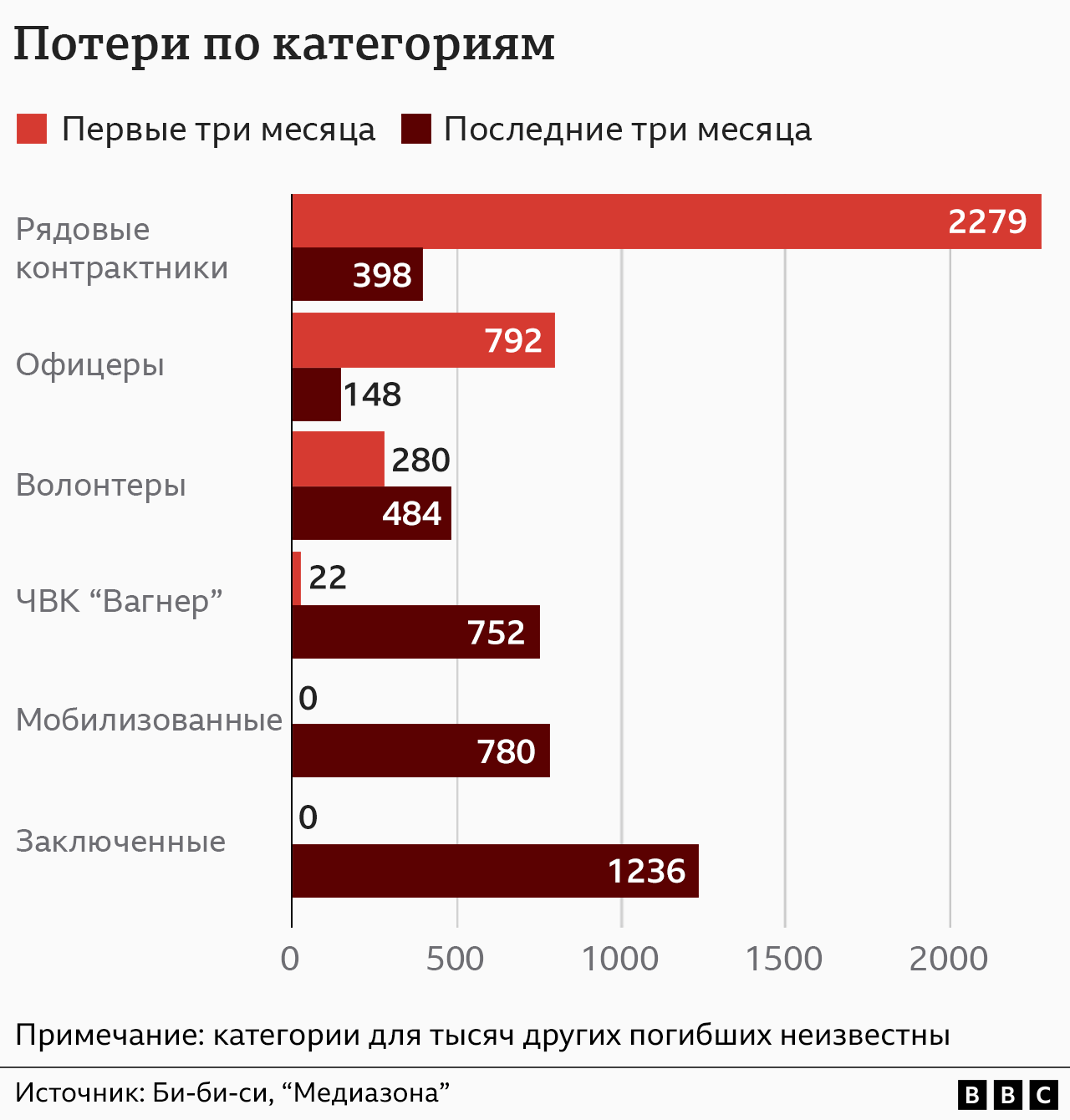 сколько русских погибло во время 2 мировой войны